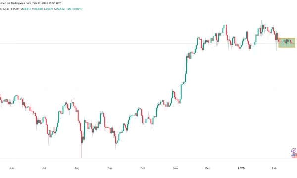 Стагнация BTC завершится после прыжка выше $98 000