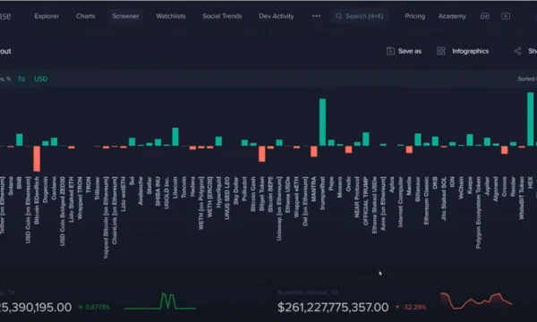 BNB и LTC возглавили рейтинг ведущих альтов по недельной доходности