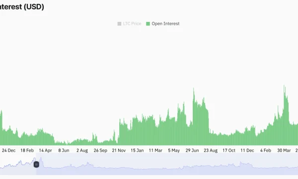 Интерес к LTC-фьючерсам достигает четырехлетнего максимума