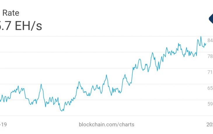 Доля майнинг-компаний США в хешрейте BTC приближается к 30%