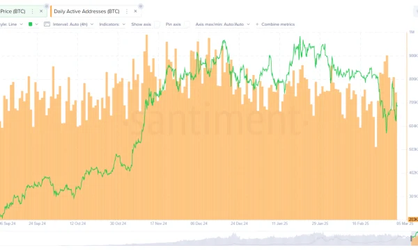 Улучшение обстановки на фондовых рынках поспособствовало укреплению BTC