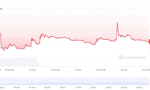 Крах токена LIBRA стал самой обсуждаемой темой в соцсетях